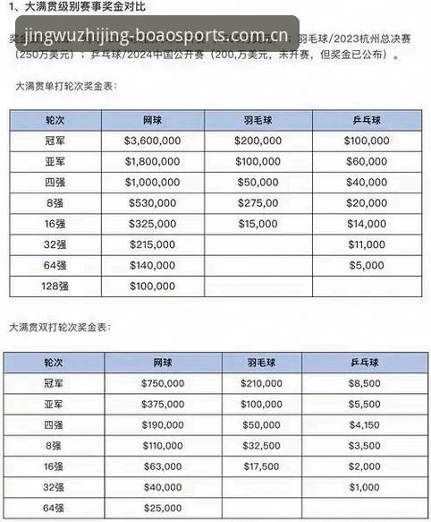 博澳体育平台注册选择：多个入口对比，哪个更适合你？